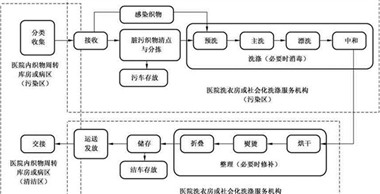 關(guān)于百強洗滌設備-醫院洗衣房設備的常見(jiàn)問(wèn)題回復